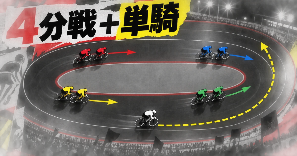4つの2車ラインと単騎1車による岐阜GⅢ決勝の構図を示した生成イメージ